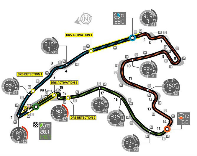 Previo del GP de Bélgica 2013