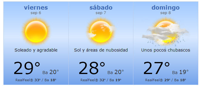 Meteorología Tiempo GP Italia 2013 F1