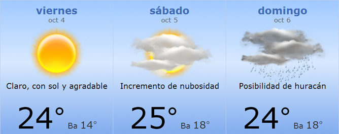 Meteorología del GP de Corea 2013