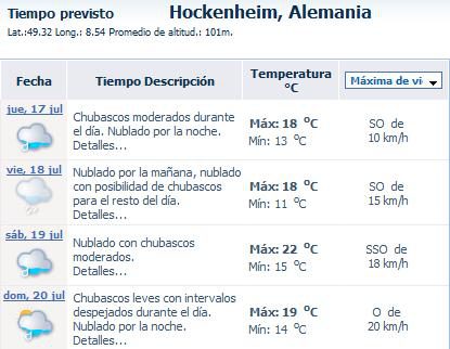 La lluvia nos seguirá hasta Alemania