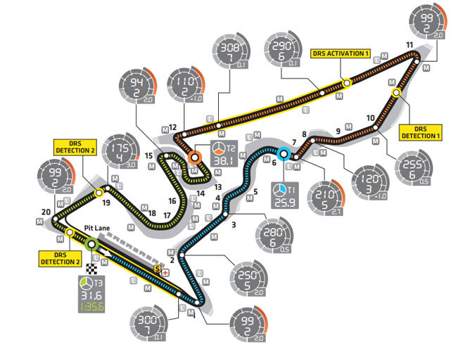 Previo del GP de Estados Unidos 2013