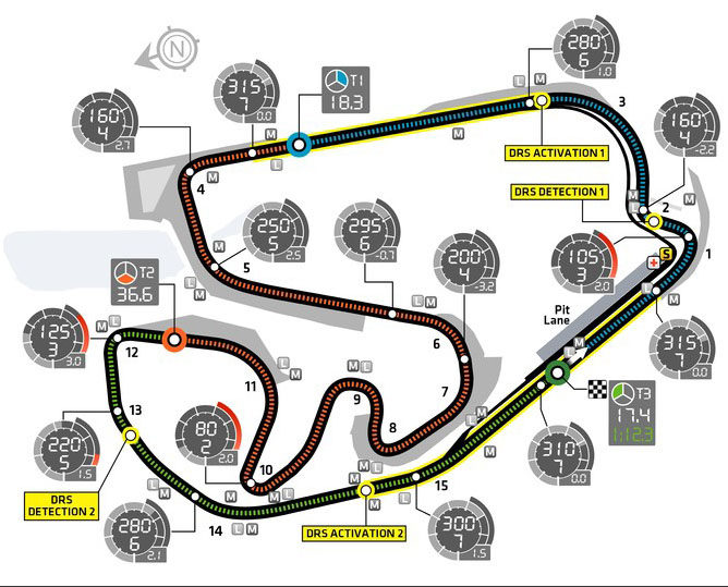 Interlagos, Brasil, 2013 F1