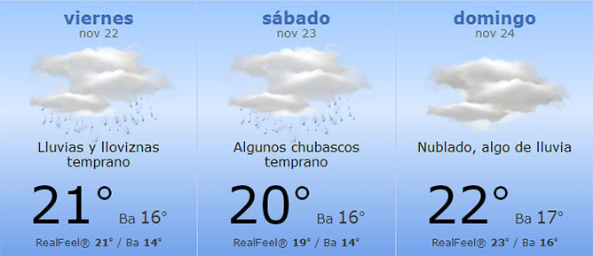 Climatologia GP Brasil 2013 F1