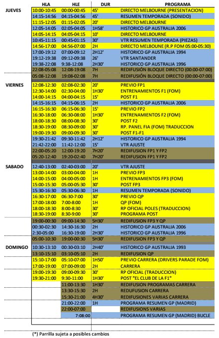 Cuatro carreras históricas y 18 horas de directo en el estreno de MovistarTV