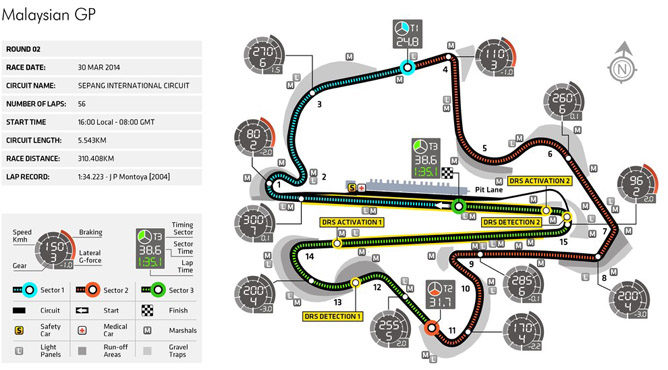 Previo del GP de Malasia 2014