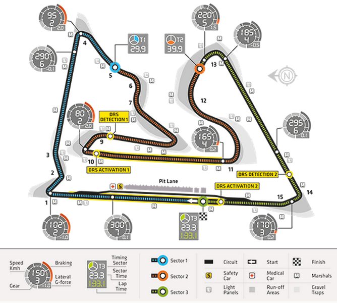 Previo del GP de Baréin 2014