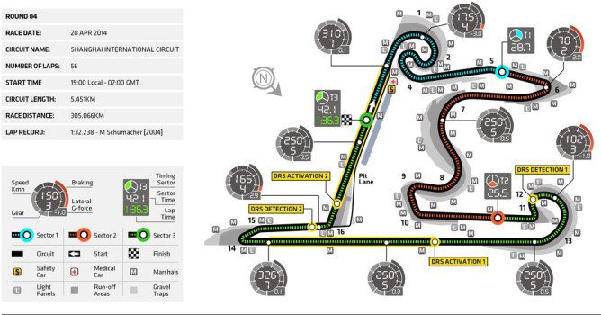 Previo del GP de China 2014