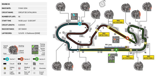 Previo del GP de España 2014