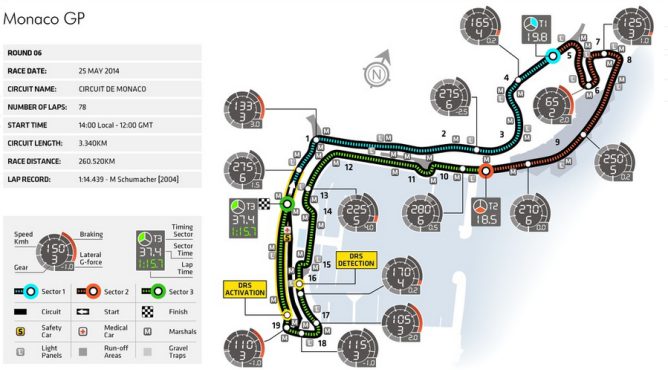 Previo del GP de Mónaco 2014