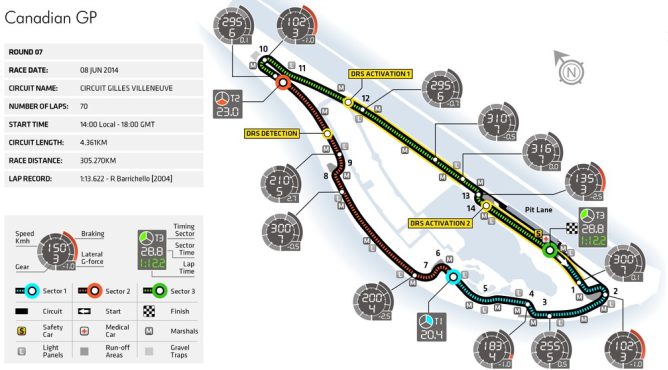 Previo del GP de Canadá 2014