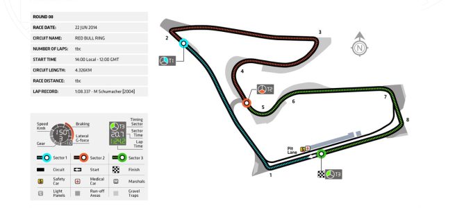 Previo del GP de Austria 2014
