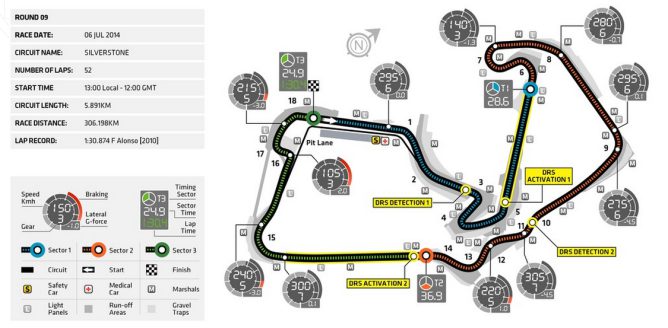 Previo del GP de Gran Bretaña 2014