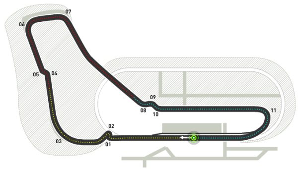 GP Italia 2008: Clasificación en directo