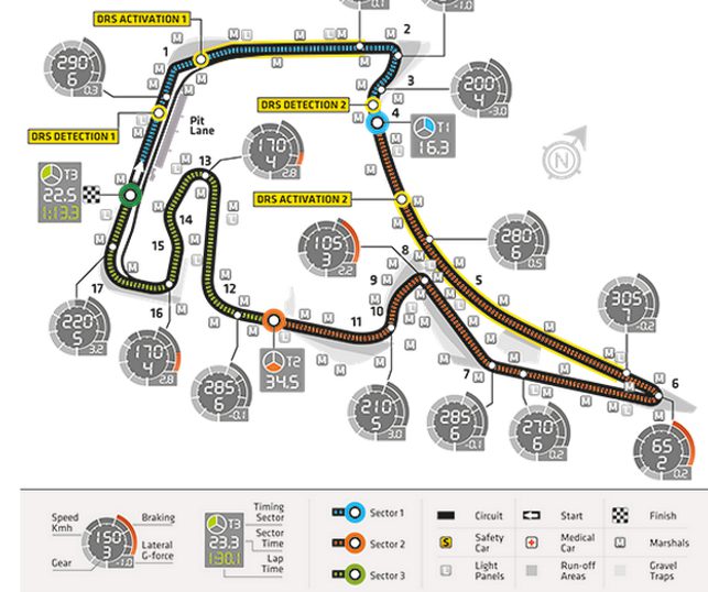 Previo del GP de Alemania 2014