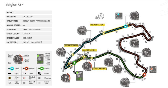 Previo del GP de Bélgica 2014