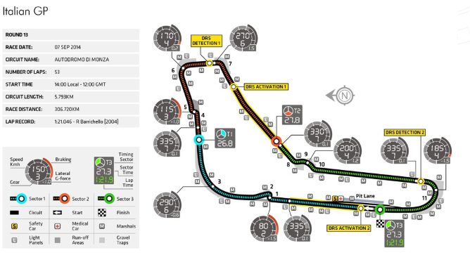 Previo del GP de Italia 2014