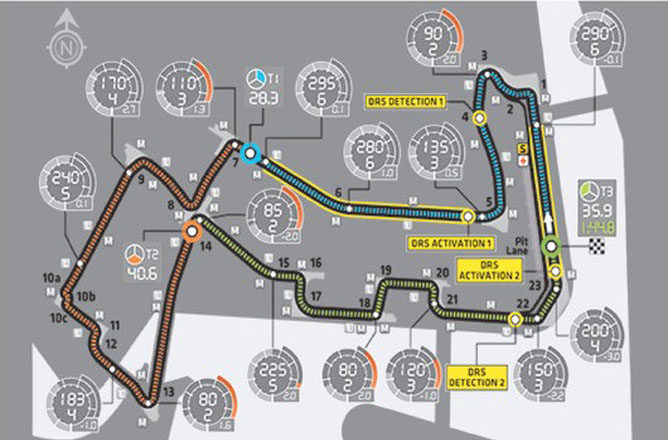 Previo del GP de Singapur 2014