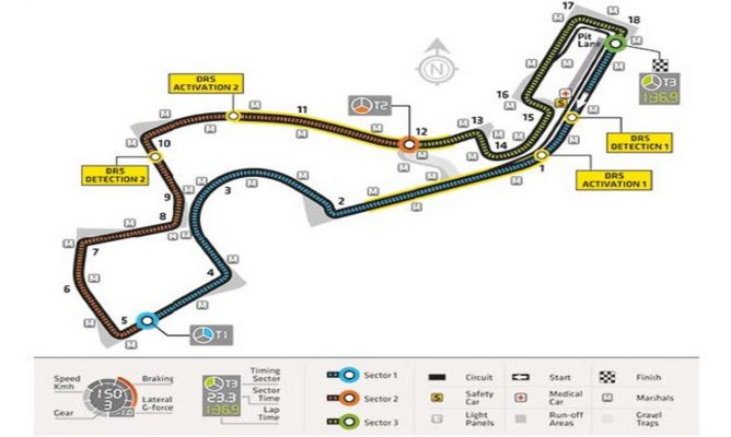 Previo del GP de Rusia 2014