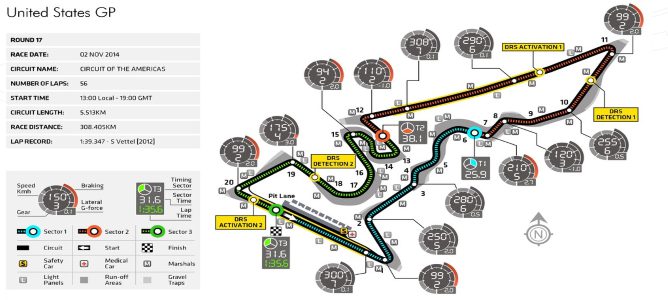 Previo del GP de Estados Unidos 2014