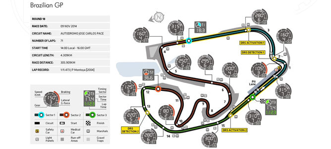 Previo del GP de Brasil 2014