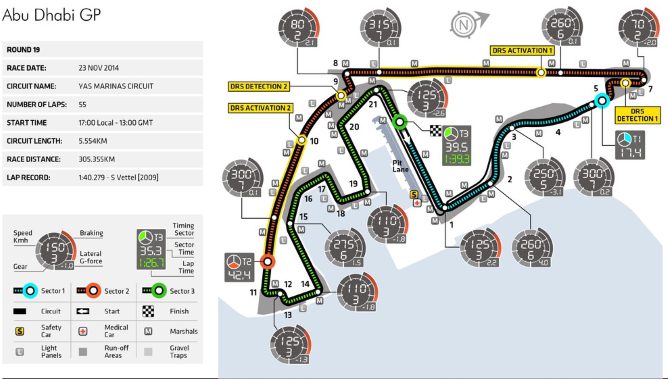 Previo del GP de Abu Dabi 2014