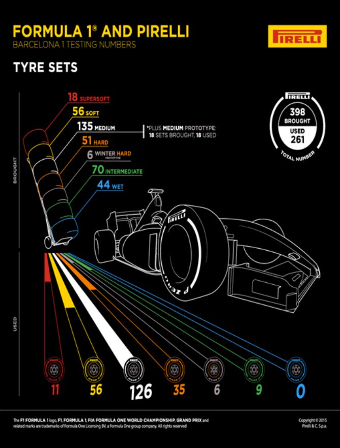 Paul Hembery: "Pirelli será el Title Sponsor del Formula 1 Gran Premio de España "