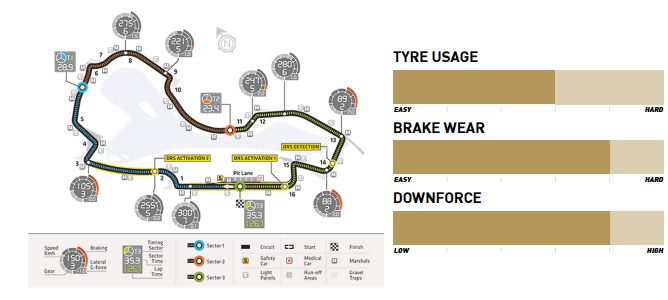 Previo del GP de Australia 2015