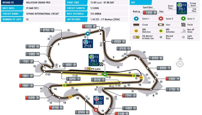 Previo del GP de Malasia 2015
