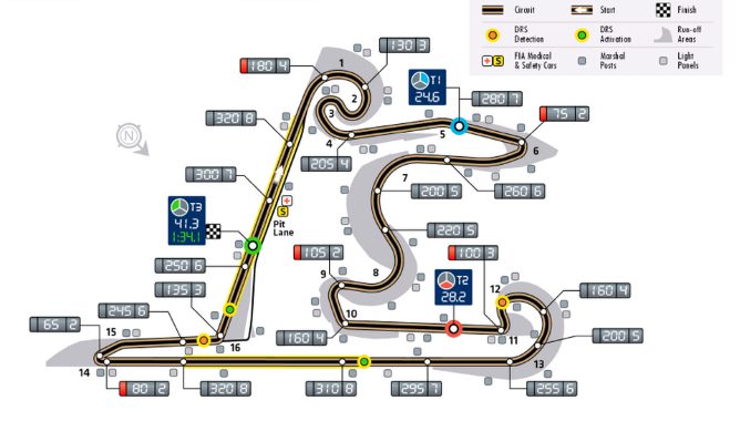 Previo del GP de China 2015