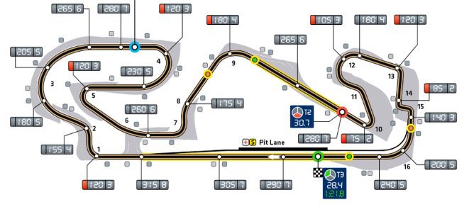 Previo del GP de España 2015