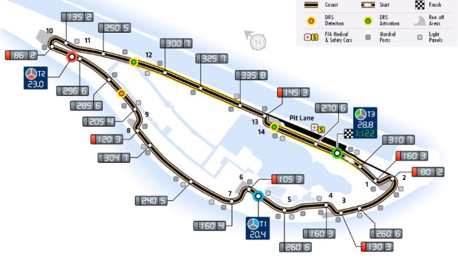 Previo del GP de Canadá 2015