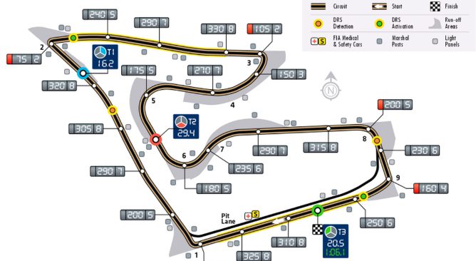 Previo del GP de Austria 2015