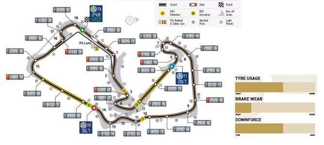 Previo del GP de Gran Bretaña 2015