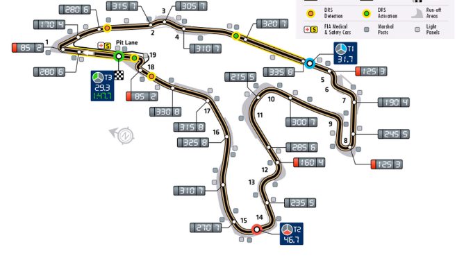 Previo del GP de Bélgica 2015