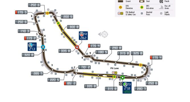 Previo del GP de Italia 2015
