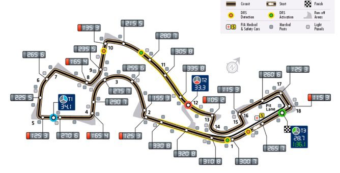 Previo del GP de Rusia 2015