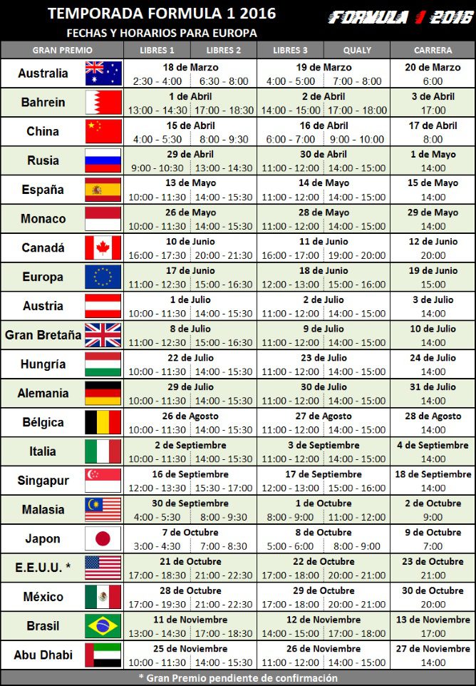 La FIA confirma los horarios de los 21 Grandes Premios de la temporada 2016