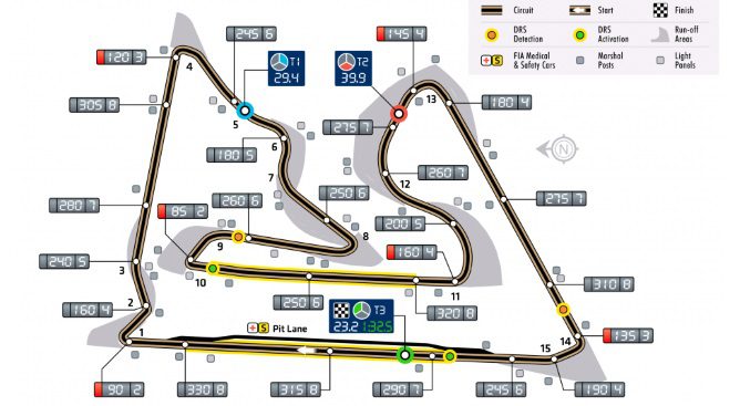 Previo del GP de Baréin 2016