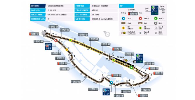 Previo del GP de Canadá 2016