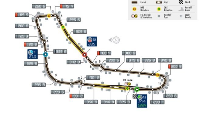 Previo del GP de Italia 2016