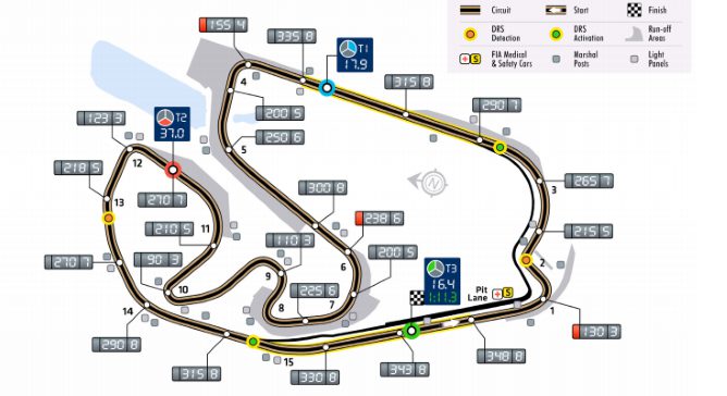 Previo del GP de Brasil 2016