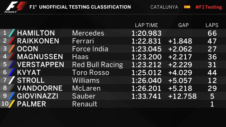 Tiempos Día 2