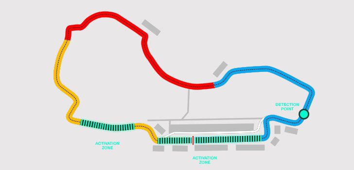 Circuito de Melbourne