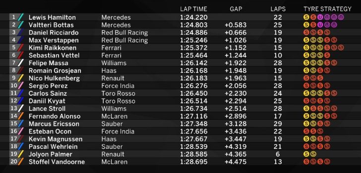 Tabla tiempos FP1