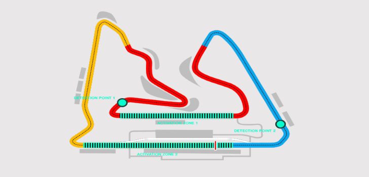 Circuito de Sakhir