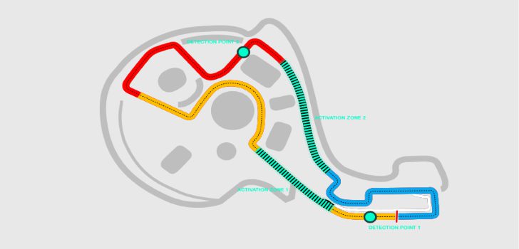 Circuito de Sochi