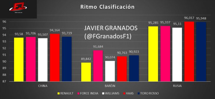 Ritmo clasificación equipos de la zona media