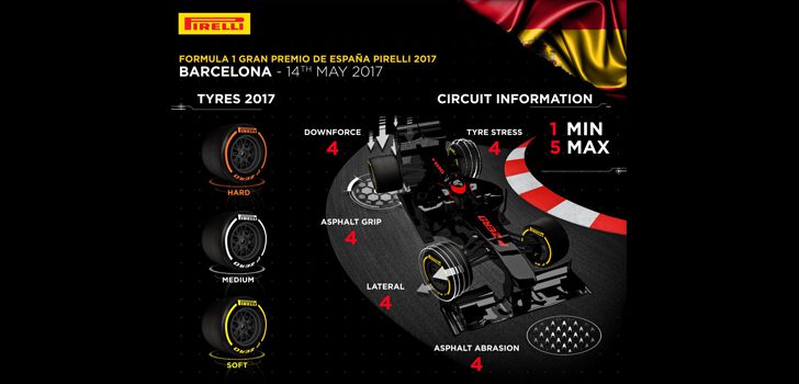 Neumáticos para GP España