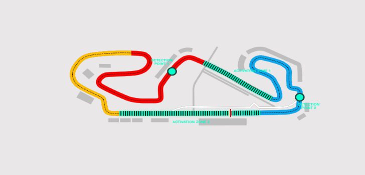 Circuito de Barcelona