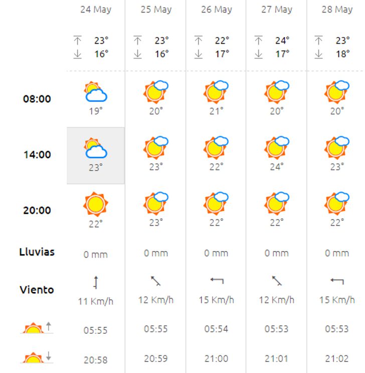 Tiempo en Mónaco